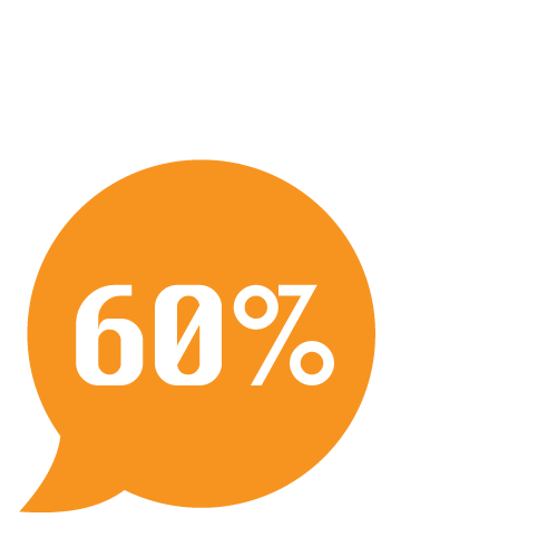 60%ss