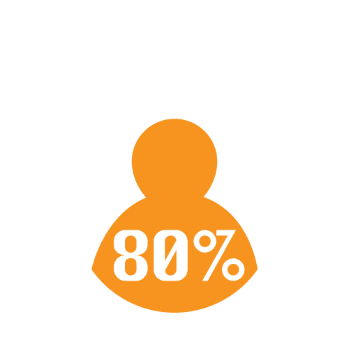 80%ss